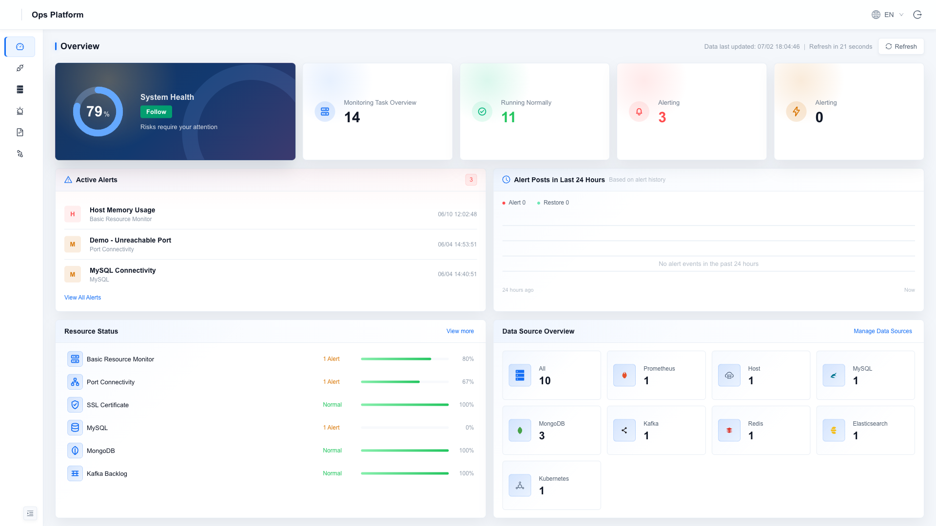 Ops Platform Overview