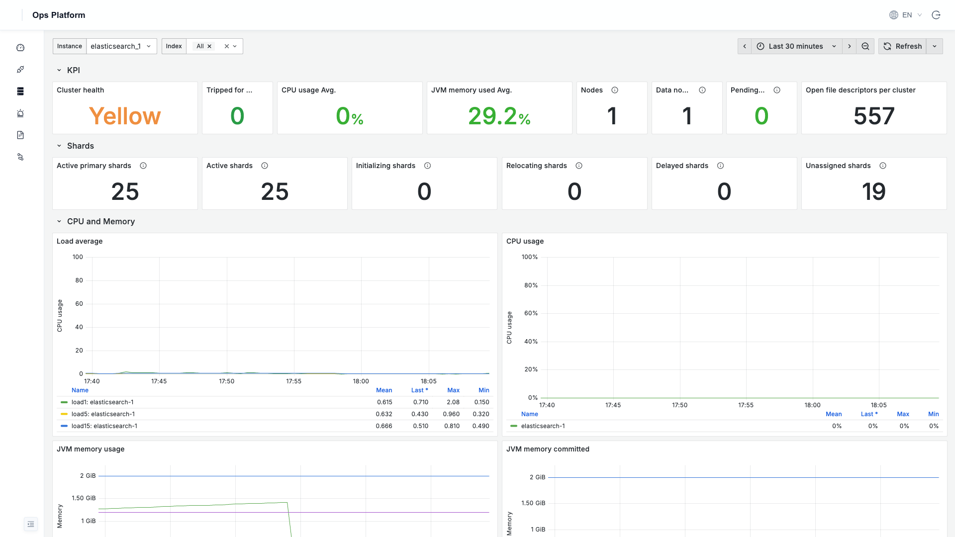 Elasticsearch monitoring dashboard