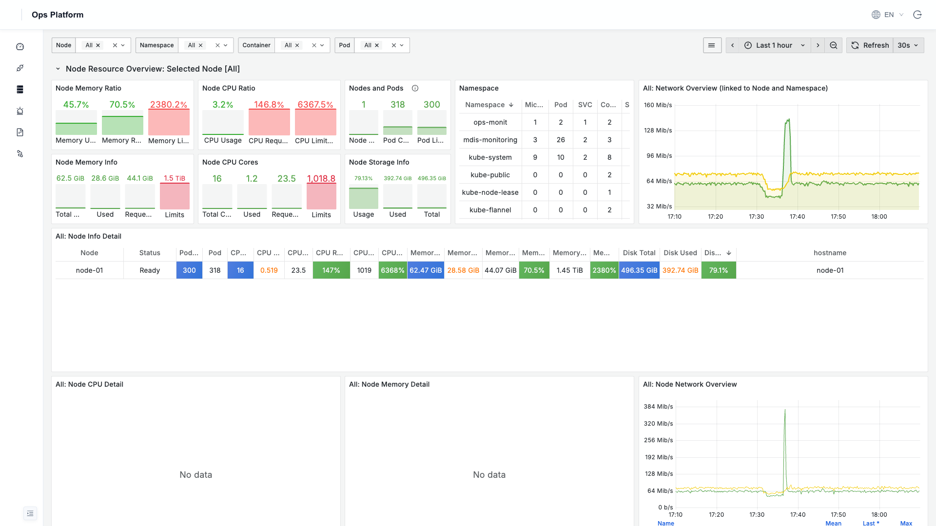 Kubernetes monitoring dashboard