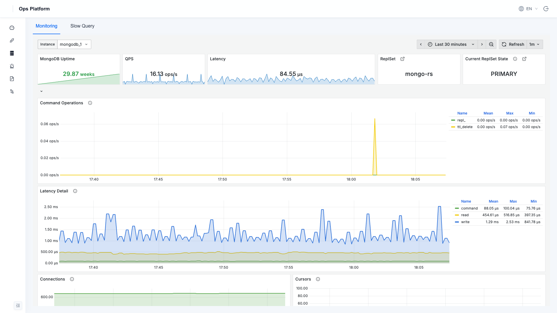 MongoDB monitoring dashboard