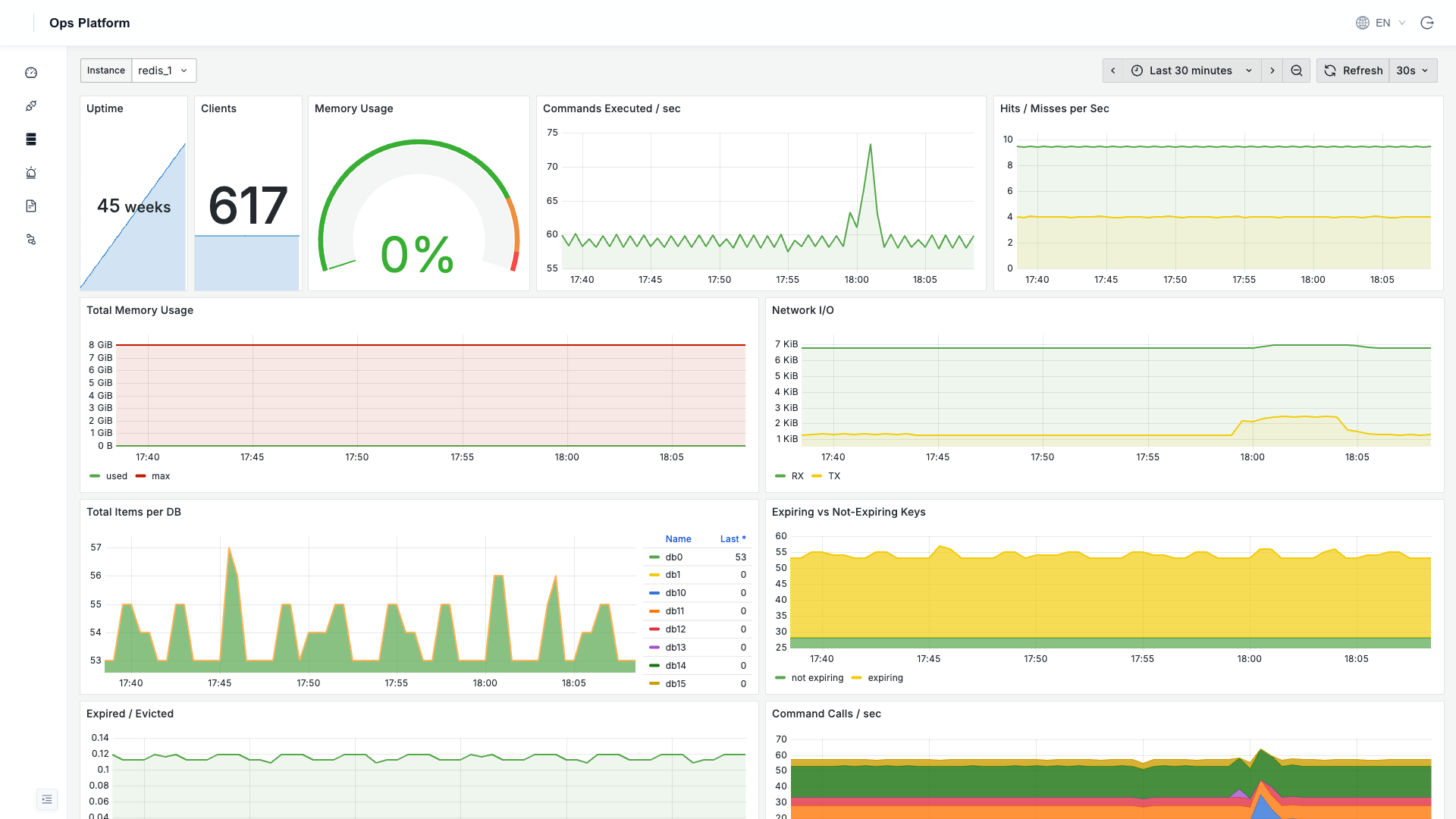 Redis monitoring dashboard