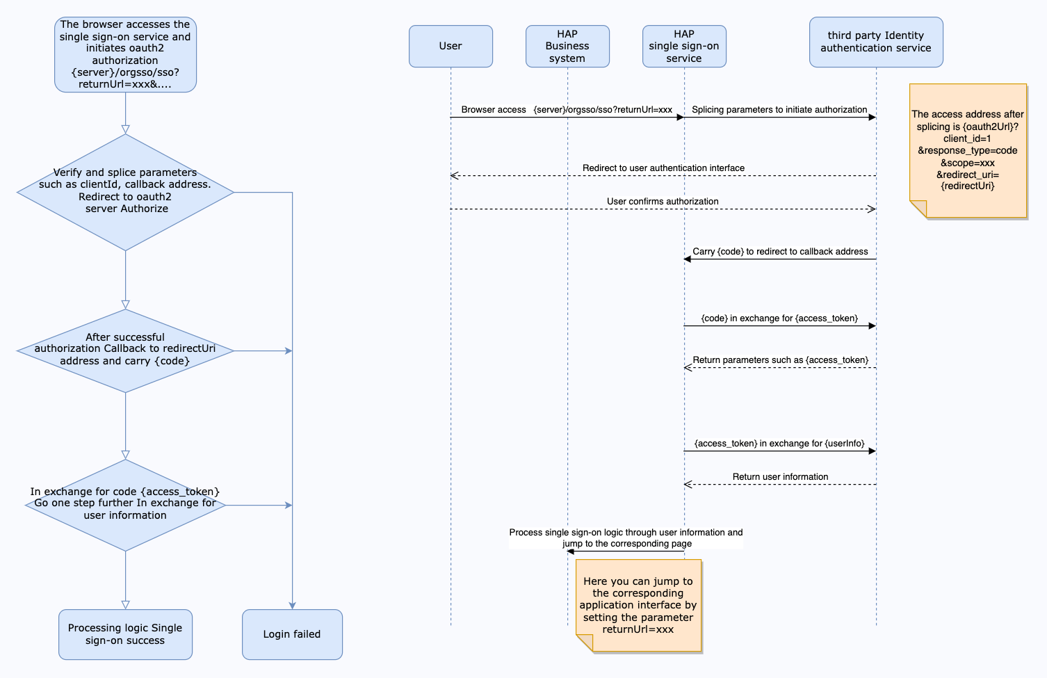 OAuth 2.0 Flow