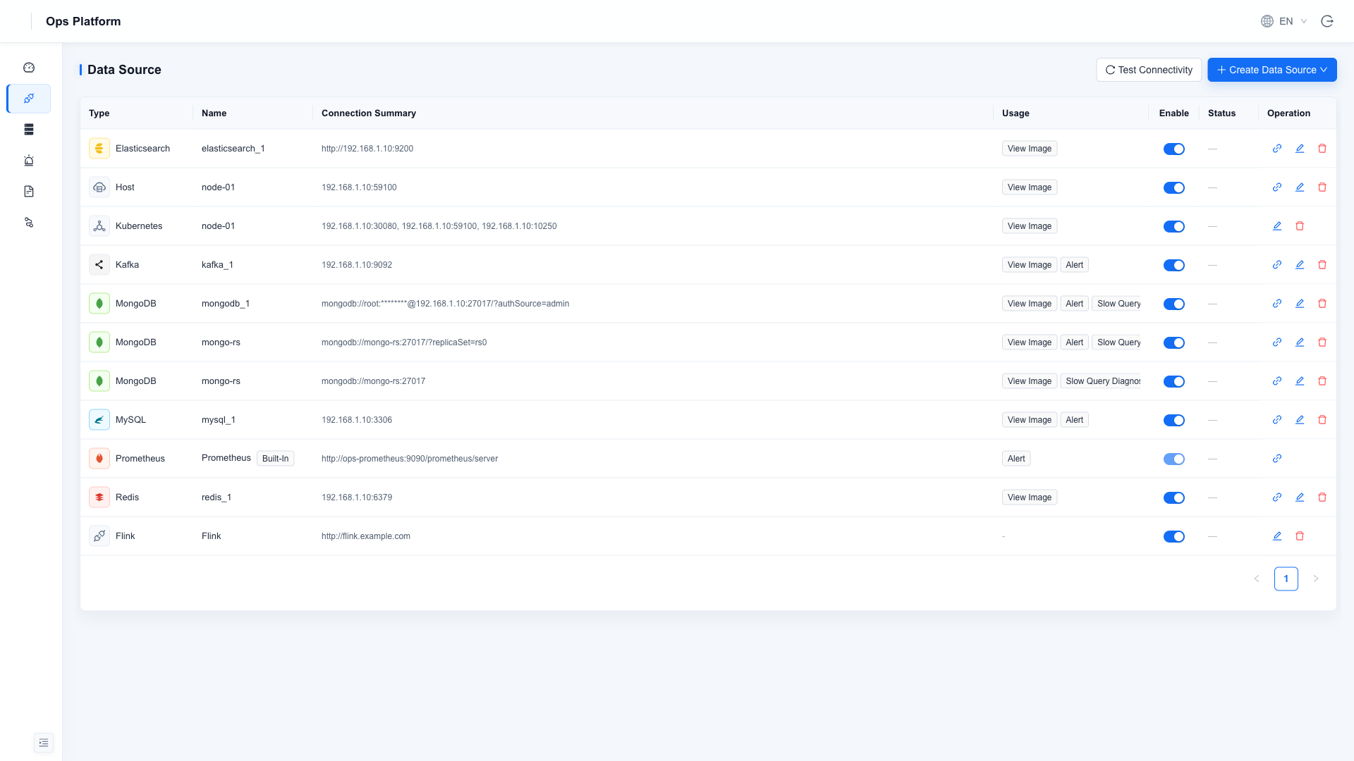 Data source management
