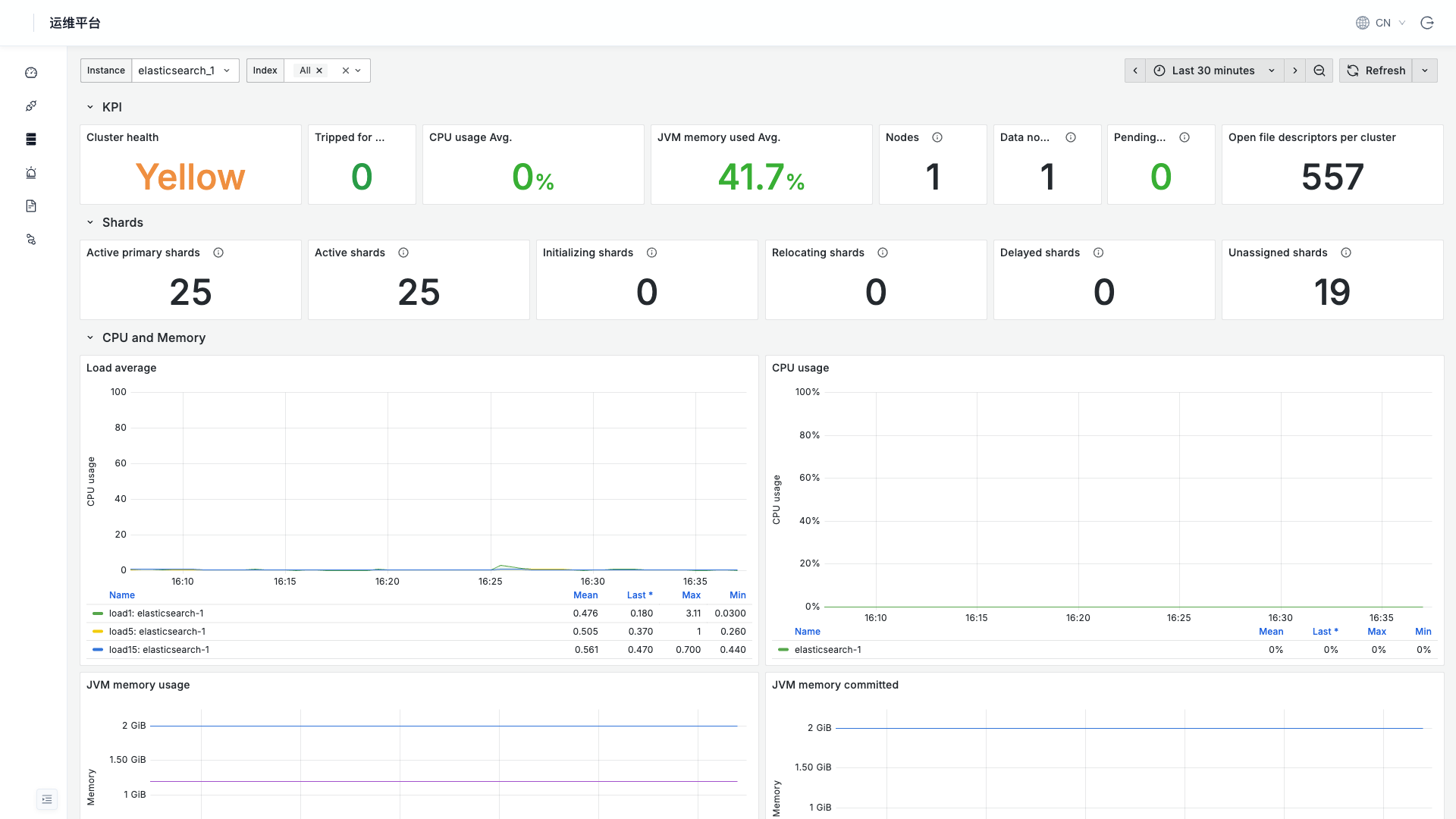 Elasticsearch 监控面板